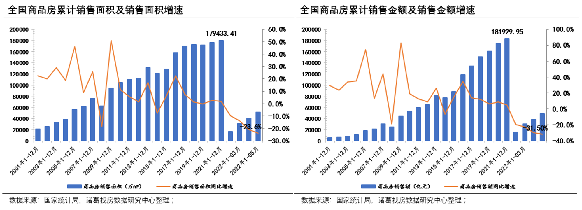 5月銷售初現觸底回升態勢 但不及去年同期水準 _中國網地産