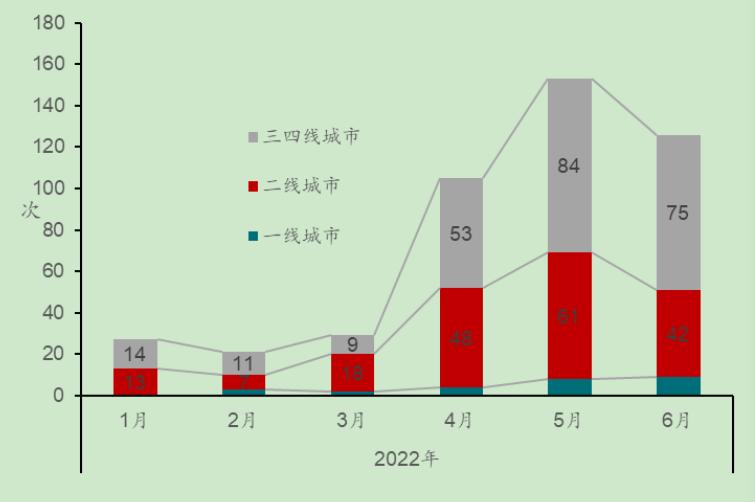 黃瑜：預計全年商品房銷售面積降幅或超10%_中國網地産