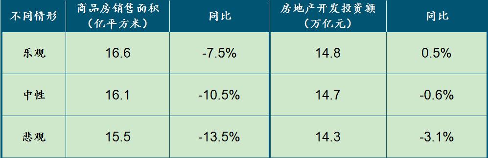 黄瑜：预计全年商品房销售面积降幅或超10%_中国网地产