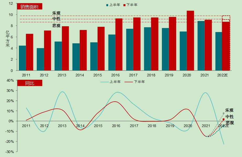黃瑜：預計全年商品房銷售面積降幅或超10%_中國網地産
