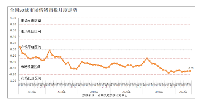 6月疫情受控疊加寬鬆政策逐步發酵 市場情緒繼續回升_中國網地産