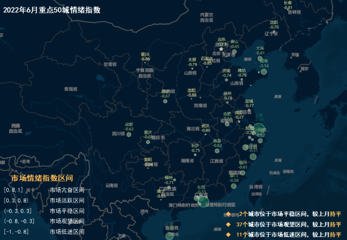 上海未来4个月平均涨幅在1%-2% 郑州短期内房价难回涨_中国网地产