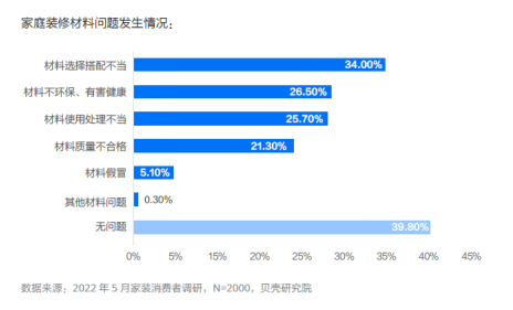 貝殼發佈2022家裝消費趨勢報告 超三成人規劃居家健身空間_中國網地産