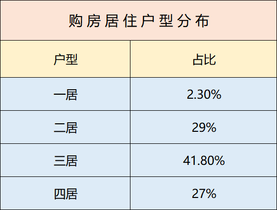 天津樓市上半年逐漸企穩 改善或成下半年重頭戲_中國網地産