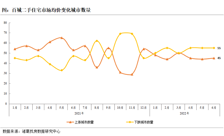 6月45城二手住宅市場均價上漲_中國網地産