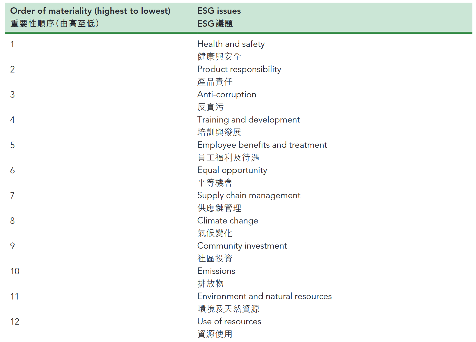 ESG領先觀察丨綠城服務_中國網地産