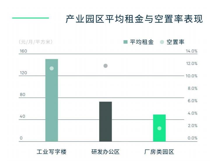 深圳上半年产业园区市场空置率继续改善 厂房类租金坚挺_中国网地产