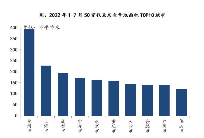2022年1-7月二线城市占比超六成 长三角热度持续_中国网地产