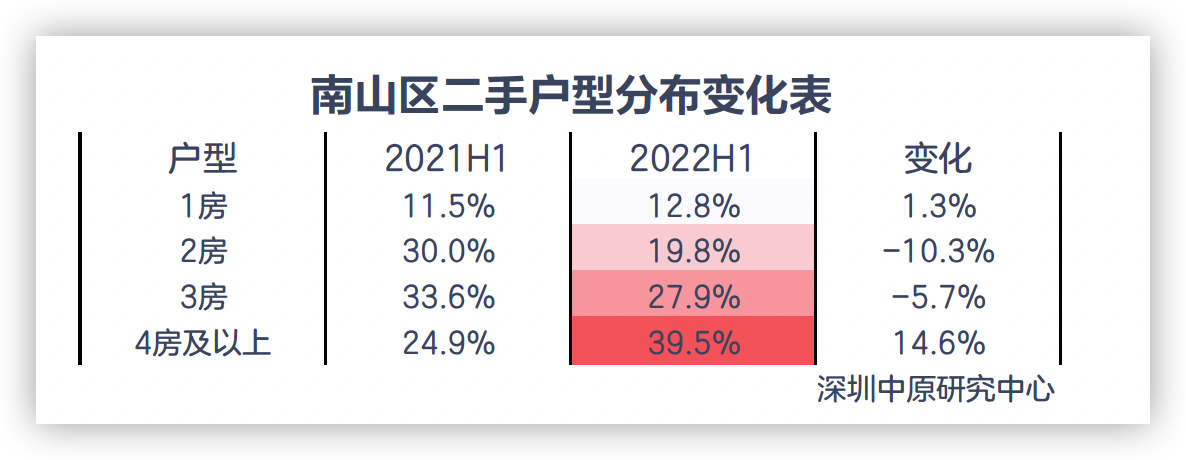 上半年深圳南山區二手住宅千萬以上房源成交佔比超五成_中國網地産