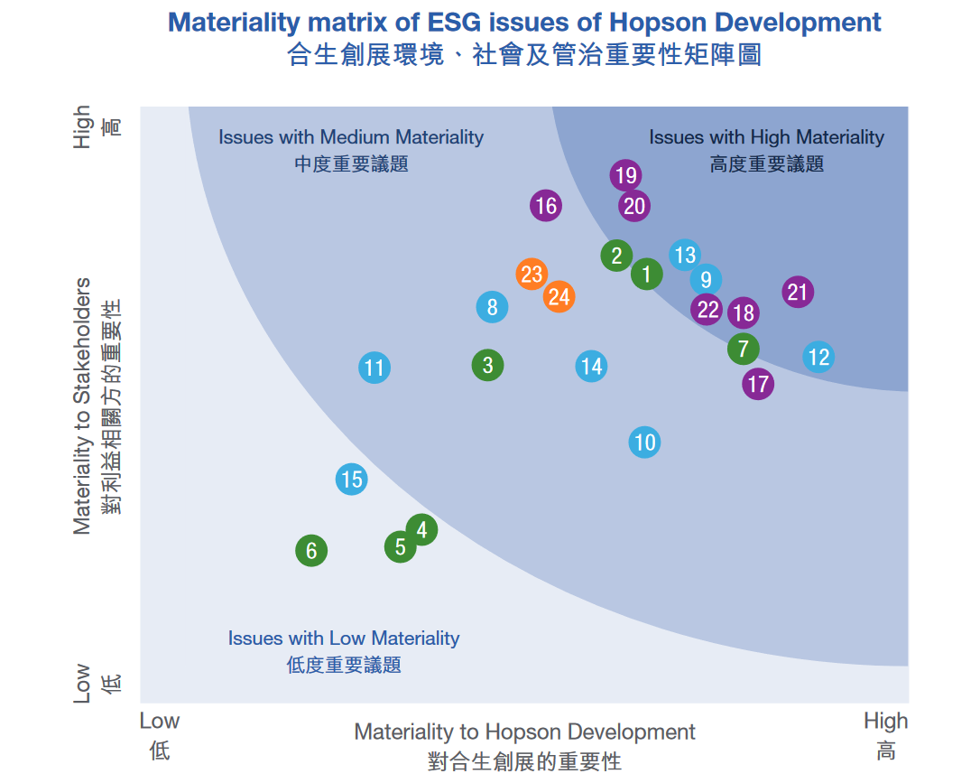 ESG領先觀察丨合生創展：_中國網地産