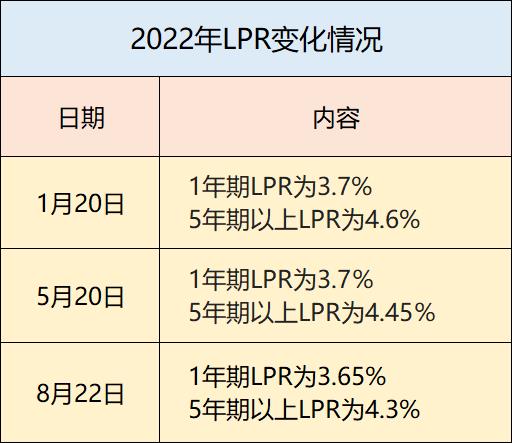 首套房貸利率降至4.1% 天津樓市或將迎來更多利好_中國網地産