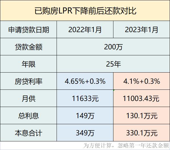 首套房貸利率降至4.1% 天津樓市或將迎來更多利好_中國網地産