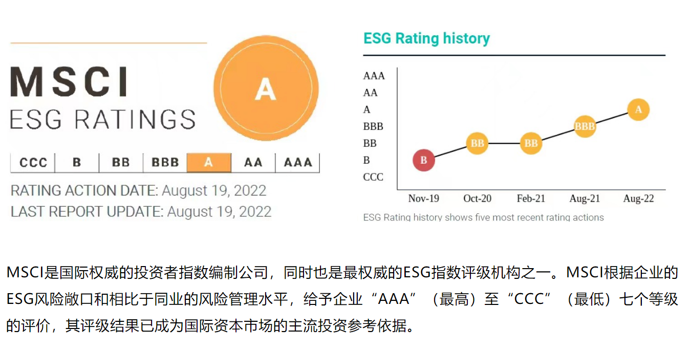 华润置地获国际权威机构MSCI上调ESG指数评级至A级_中国网地产