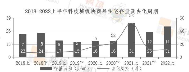 2022年上半年大連市科技城板塊新增供應13萬㎡ 強銷勢頭減弱 價格維穩_中國網地産