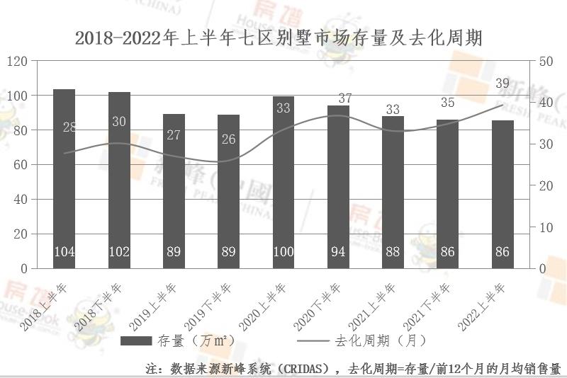 別墅市場（70年）供應量較穩定，銷量逐漸走低，整體延續供小于求勢態_中國網地産