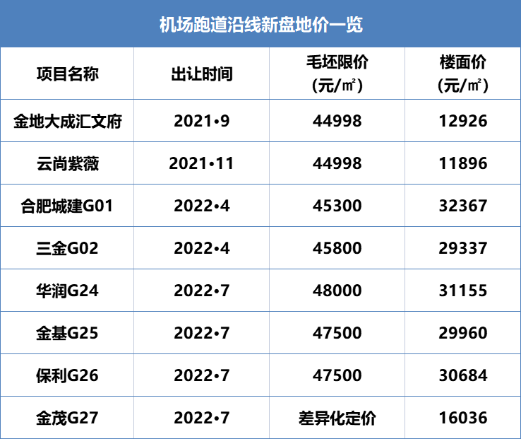 8月行情翘尾 首套4.1% 揭秘置业窗口期置业的黄金逻辑_中国网地产