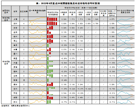 诸葛找房：重点50城市场情绪指数研究报告_中国网地产