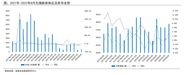 諸葛找房：8月無錫新房市場量價齊升 二手房成交達年內次高峰_中國網地産