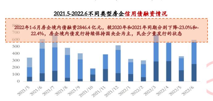 2022年上半年鄭州當前部分房企雖仍處困局 但融資環境正在逐步改善_中國網地産