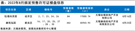 8月無錫新房庫存量小幅提升 環比微升1.31% _中國網地産
