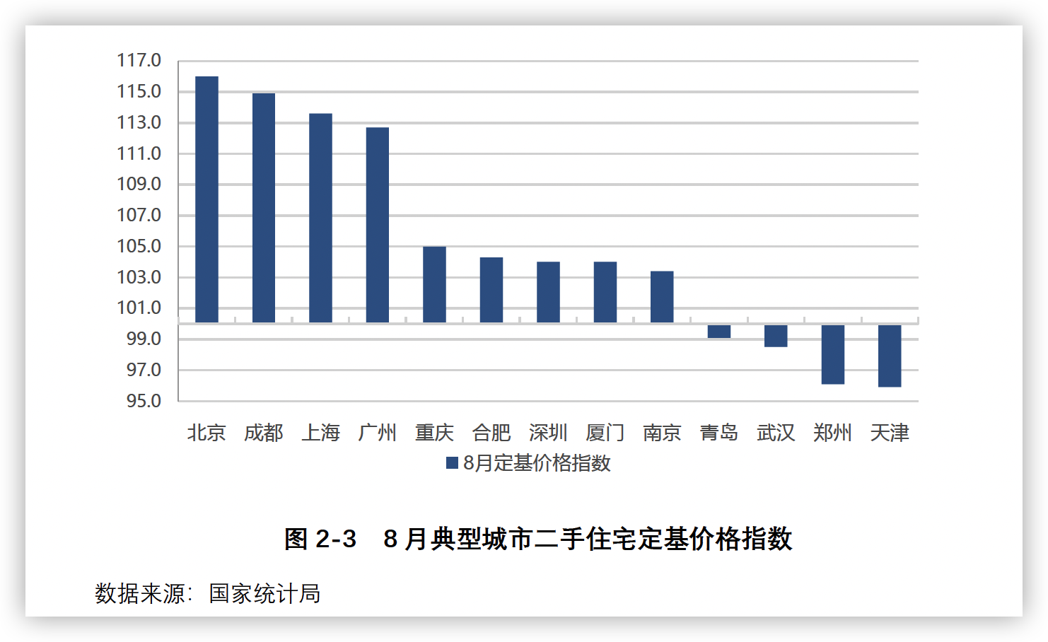 8月南京二手住宅環比漲幅領先 _中國網地産
