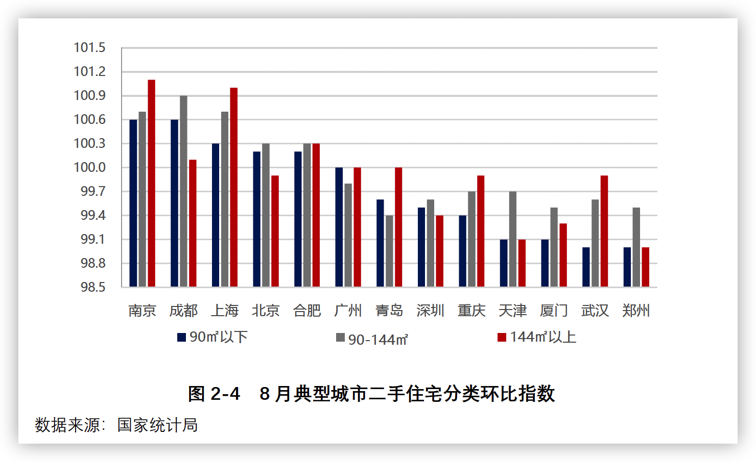 8月南京二手住宅各类户型价格涨幅居前 _中国网地产