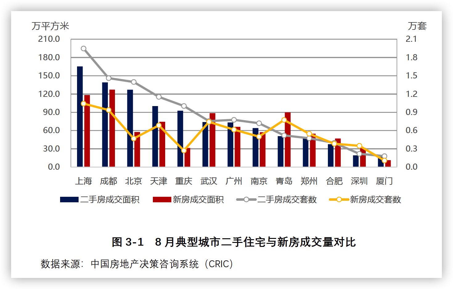 8月多數典型城市二手房成交面積高於新房_中國網地産