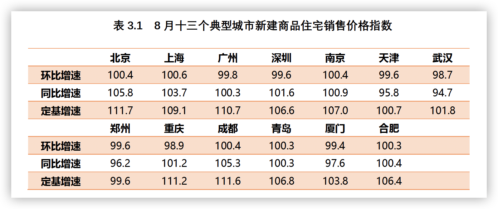 8月上海新房售價領漲_中國網地産