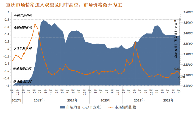 诸葛找房：9月全国50城市场情绪回升 上海、深圳涨势强劲_中国网地产