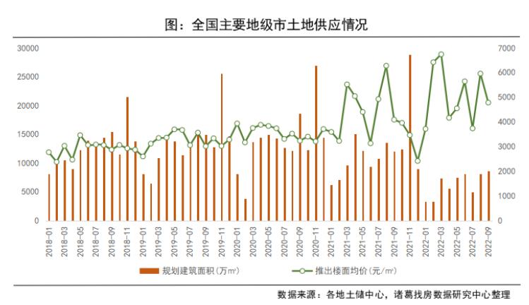 9月土地供應規模穩步上升 三四線城市持續發力_中國網地産