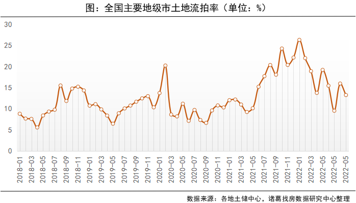 9月溢價率維持低位 流拍率回落_中國網地産