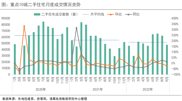 9月10個重點城市二手住宅成交47627套  _中國網地産