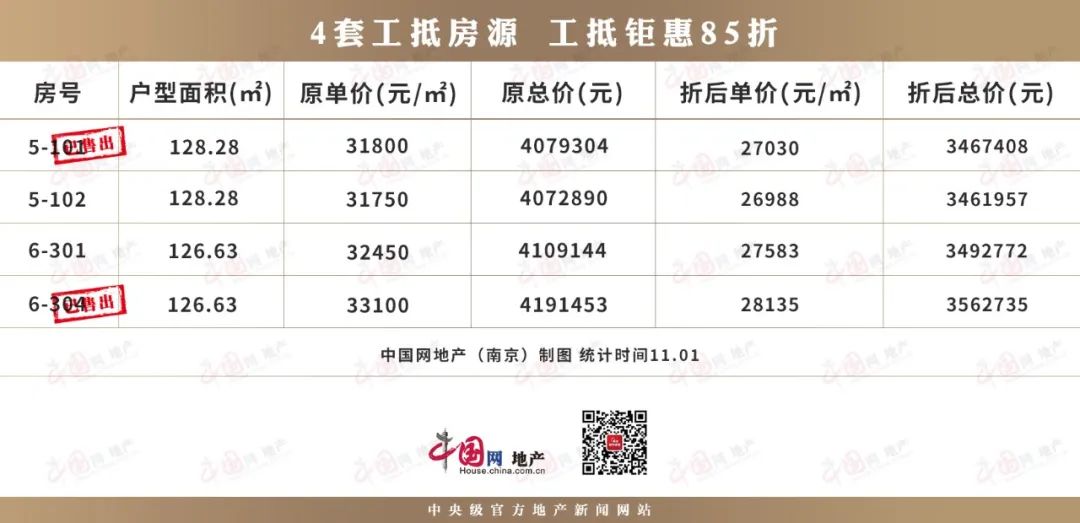 惊喜 江北核心区“双11”超硬核省钱攻略来了 _中国网地产