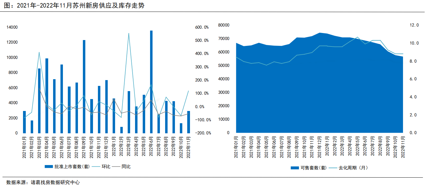 諸葛找房：蘇州11月二手房成交漲超4成 新房市場穩中趨落_中國網地産