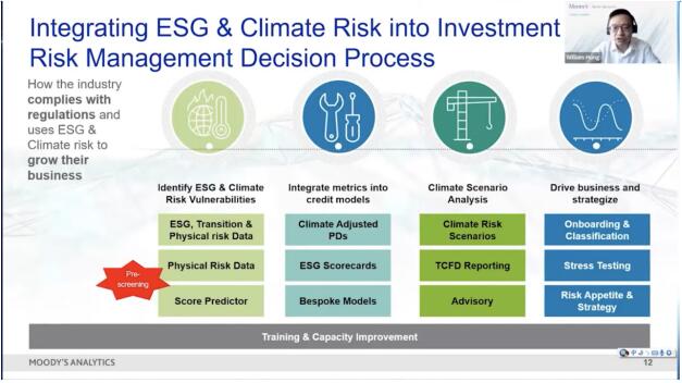 China SIF｜洪珍：ESG与气候风险披露在金融行业的挑战和最佳实践_中国网地产