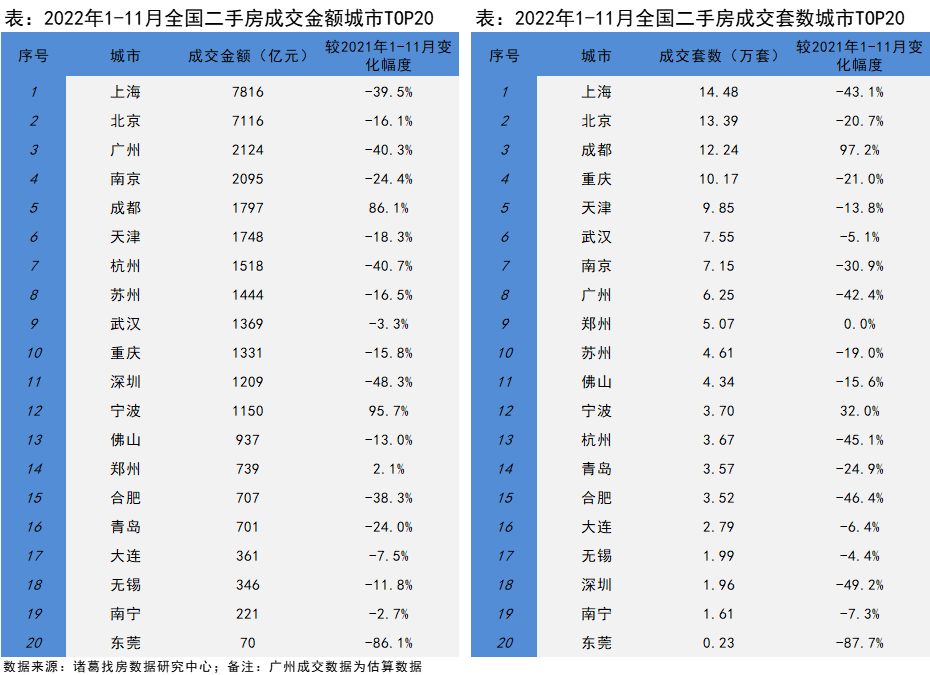2022城市榜单：沪京新房、二手房GMV稳居前二 成都2022楼市成交涨势不俗_中国网地产