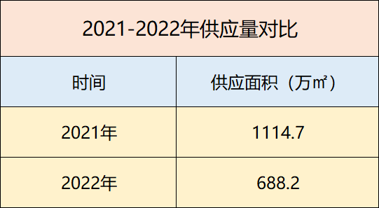 盤點2022年天津入市的純新盤 哪些樓盤更值得關注？_中國網地産