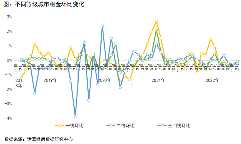 諸葛找房：12月百城二手住宅市場均價穩中微降 環比下降0.03% 同比上漲0.1%_中國網地産