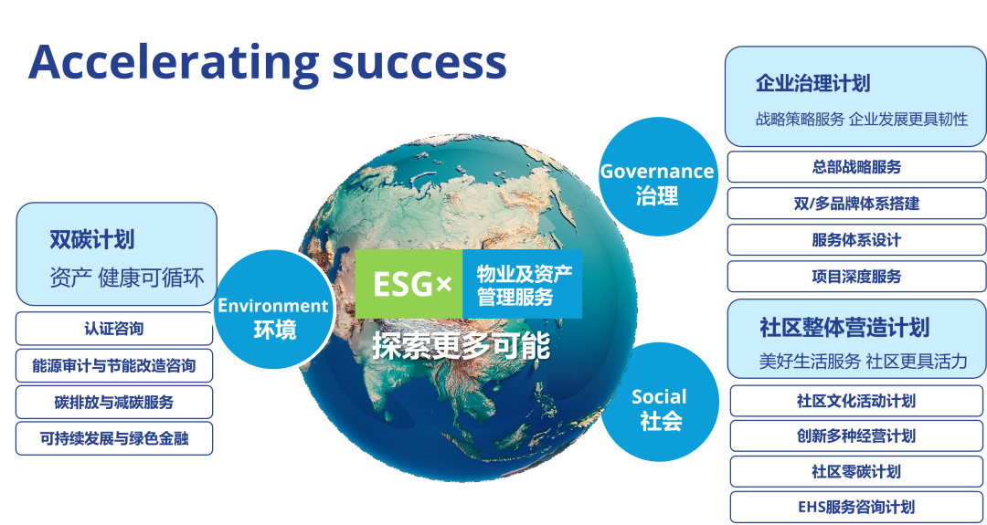 ESG戰略實踐 | 存量時代 物企如何實現價值最大化？_中國網地産