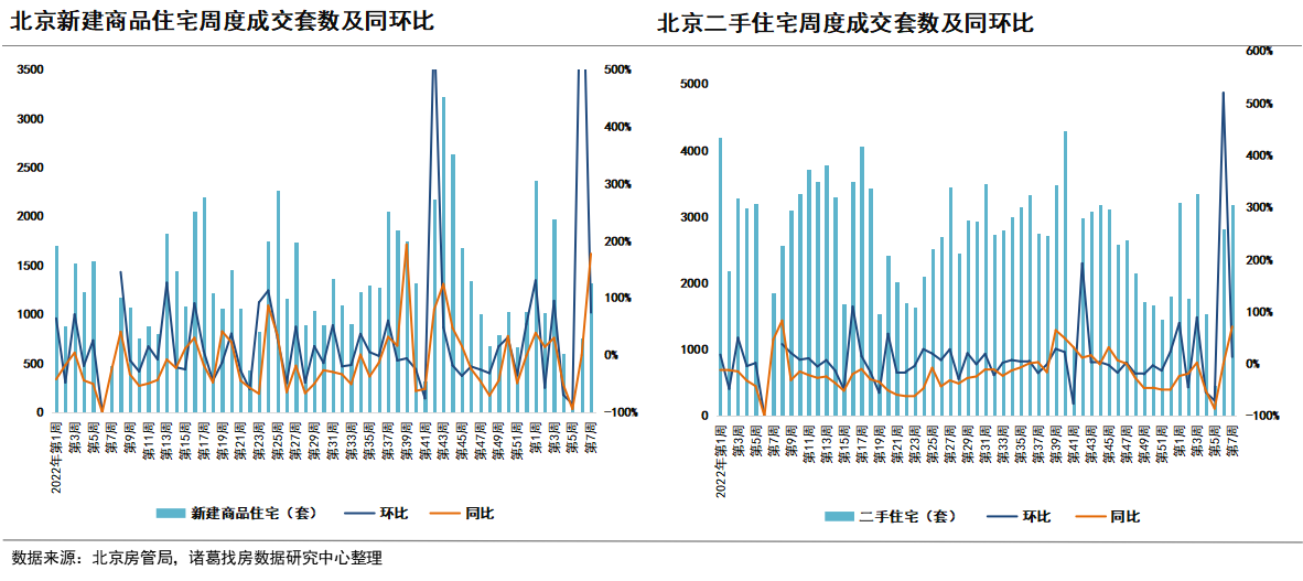 諸葛找房：重點城市新房、二手房連續兩周回升 濟南新房漲123% 上海、北京漲超70%_中國網地産