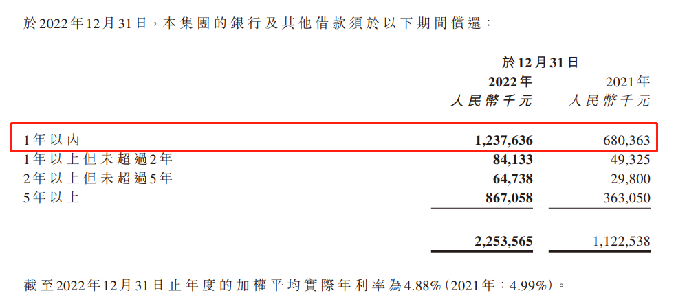 碧桂園服務2022年在管面積穩健擴張，凈利慘遭腰斬，一年期短債激增80%_中國網地産