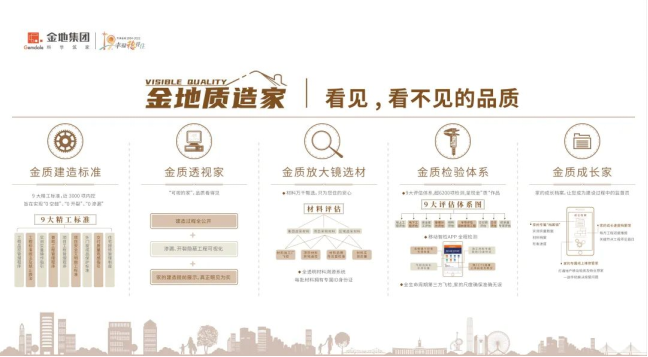強基固本，穩中求升：全面解析金地在天津的“4棒接力”發展模式_中國網地産
