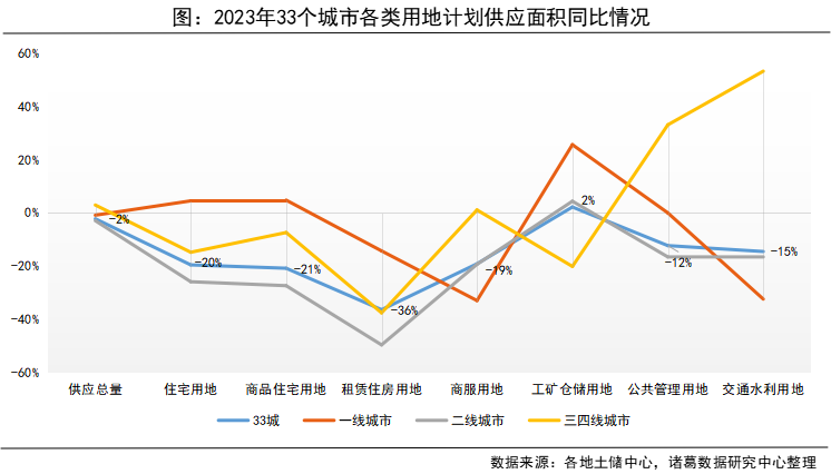 諸葛找房：4月土拍熱度升級，溢價率實現“四連升” 上海、合肥等熱點城市加速升溫_中國網地産