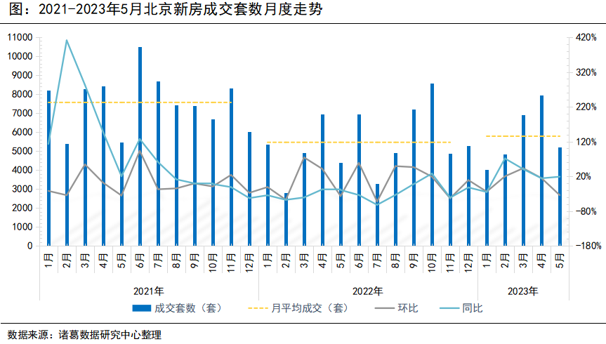 諸葛科技：5月新房、二手房市場降溫 量落價穩成為主旋律_中國網地産