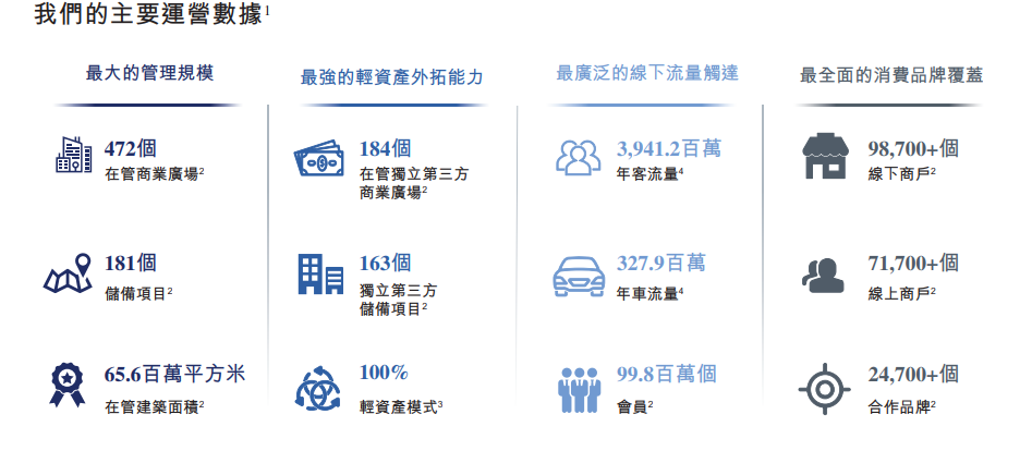 珠海萬達商管第四次提交招股書，截至2022年末472個萬達廣場在營_中國網地産