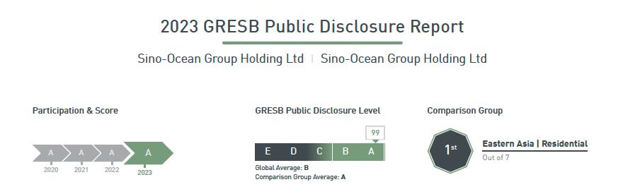 遠洋集團ESG表現再獲內房企第一 GRESB評級得分95_中國網地産