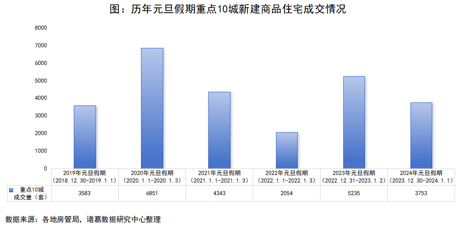 2024元旦假期新房热度不及二手房，北京新政继续显效成交全面上升_中国网地产
