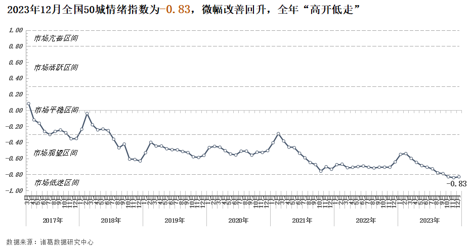 2023年12月二手房市场均价继续下行，同比下降3.66%_中国网地产